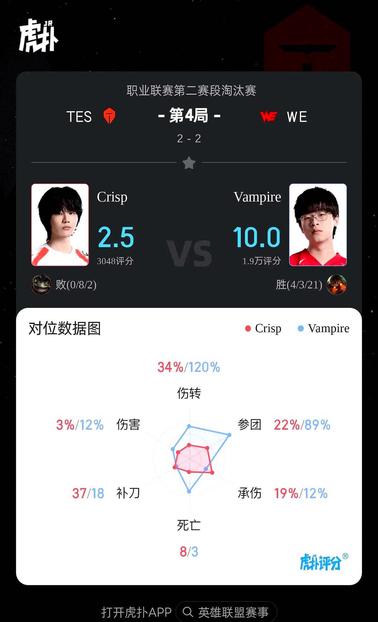 FLY碾压TES，Deft完成史诗逆转峡谷大战四强赛，点燃全场激情的简单介绍