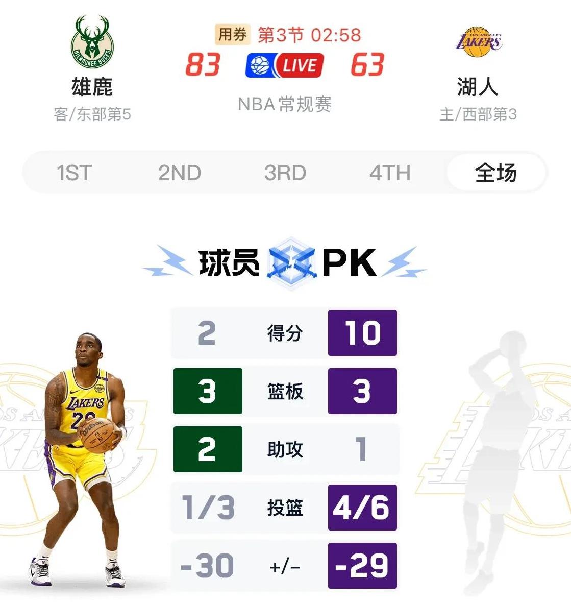 Leyu-洛杉矶湖人遭遇大比分失利，需调整状态