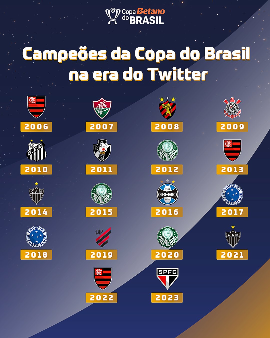 乐鱼登录-世界杯预测：巴西队有望夺冠